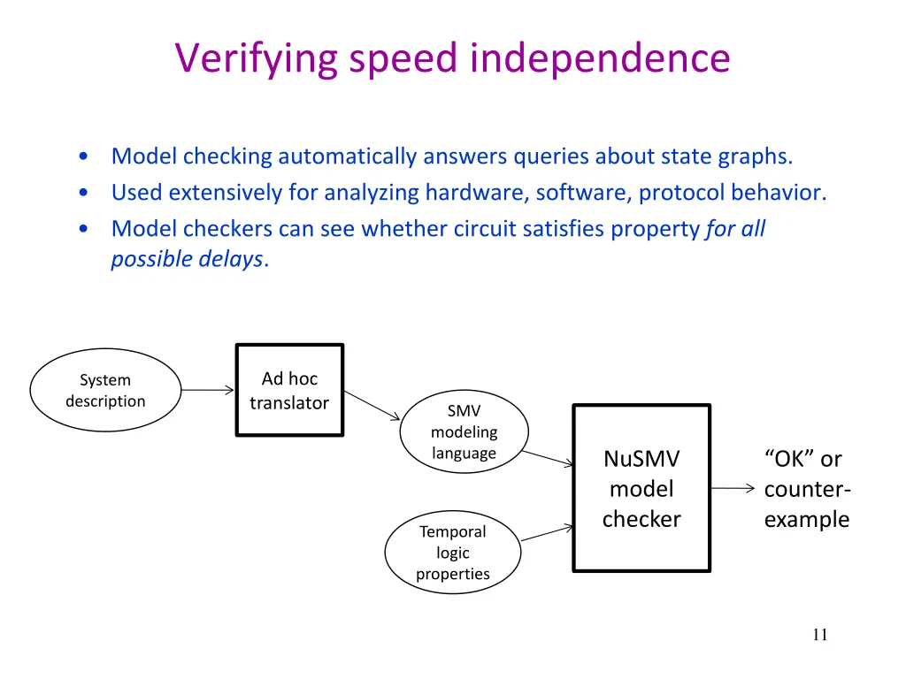 verifying speed independence