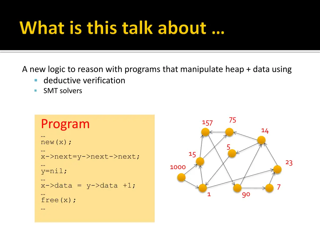a new logic to reason with programs that