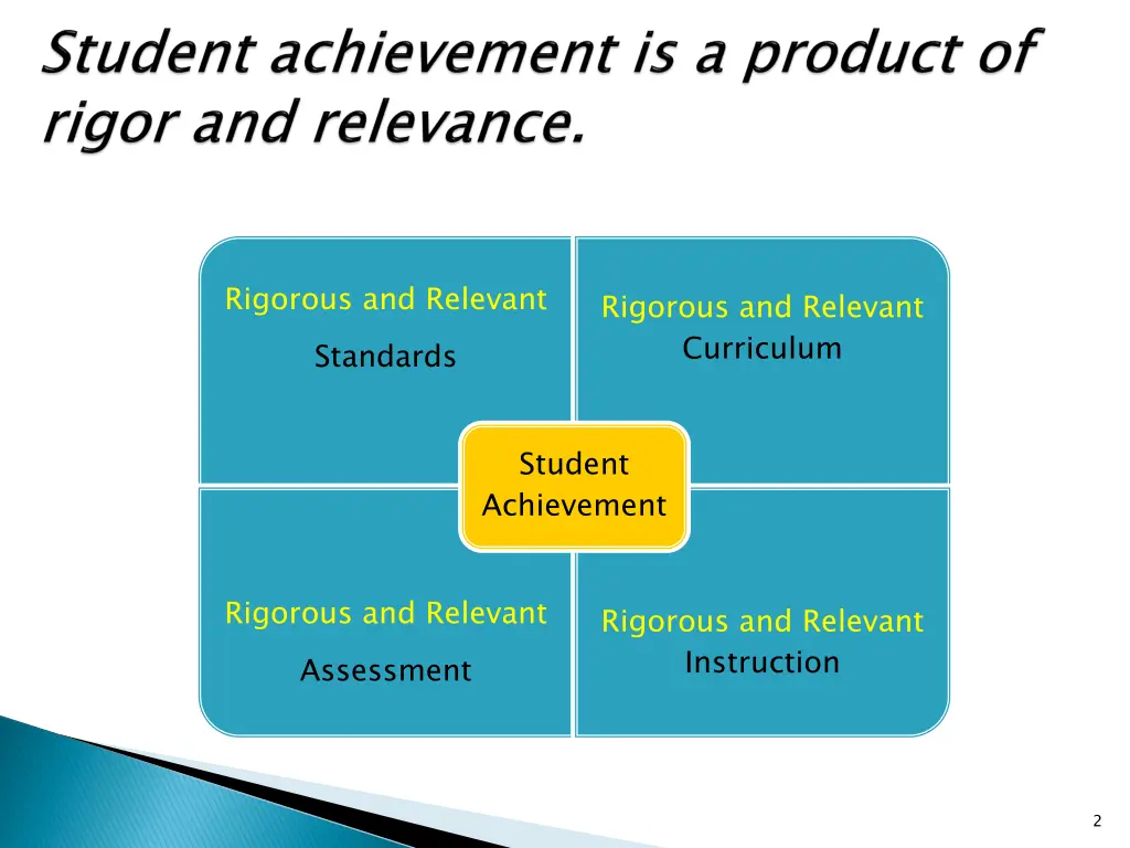 rigorous and relevant standards