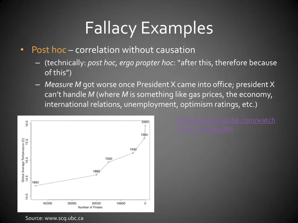 fallacy examples 1