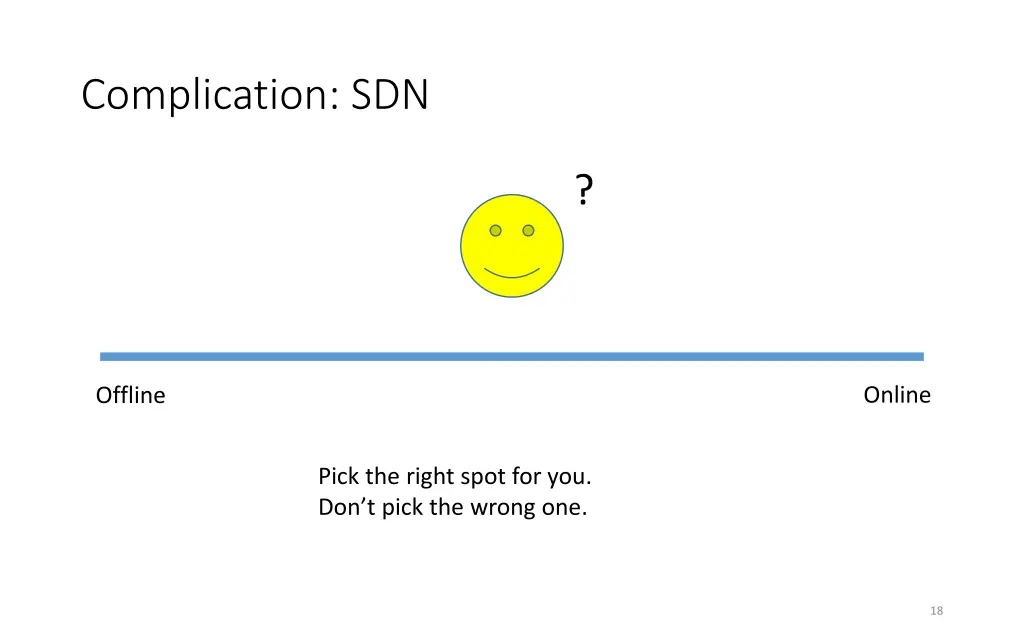 complication sdn 2