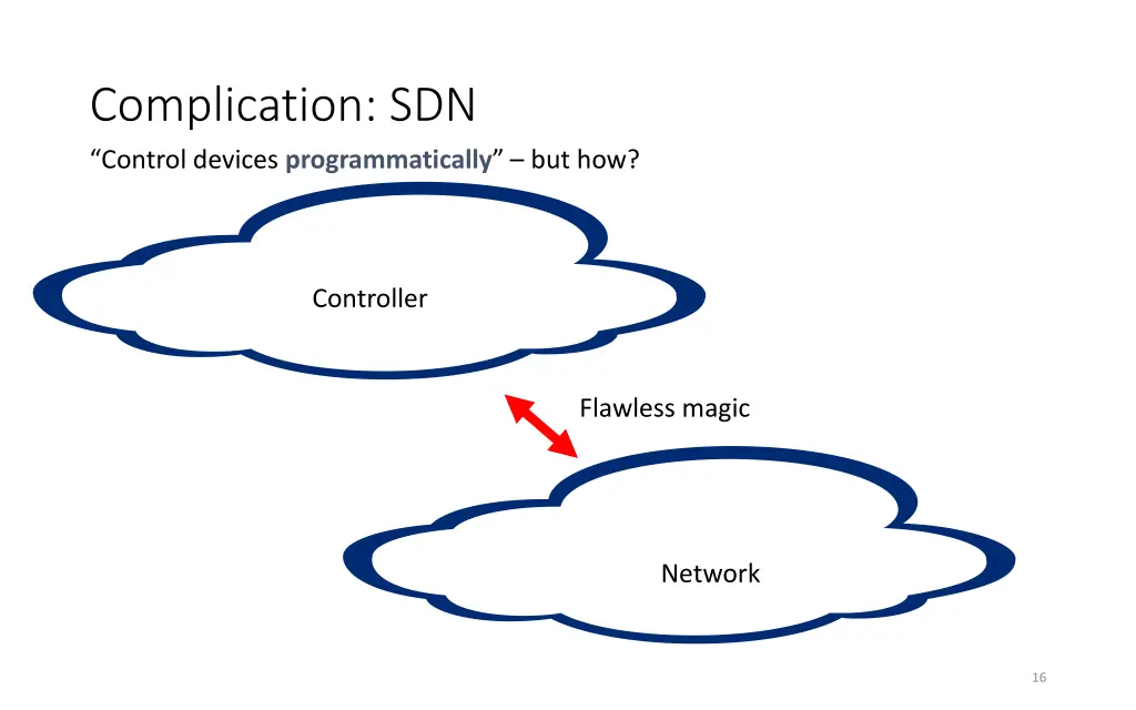 complication sdn control devices programmatically