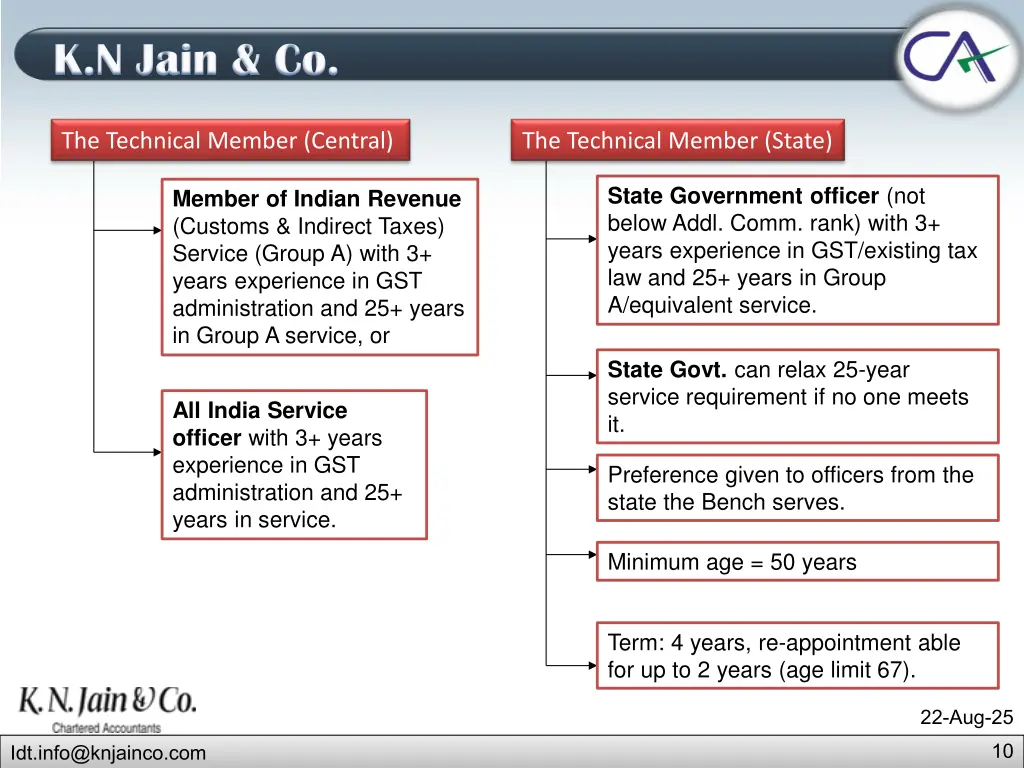 k n jain co k n jain co 6