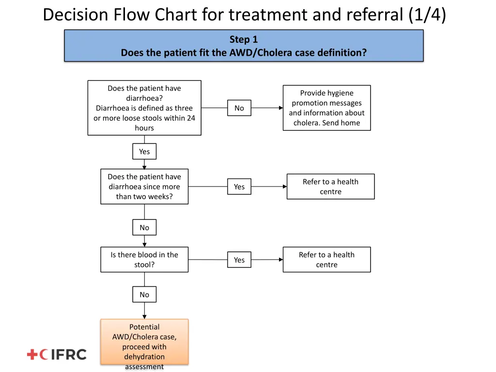 decision flow chart for treatment and referral 1 4