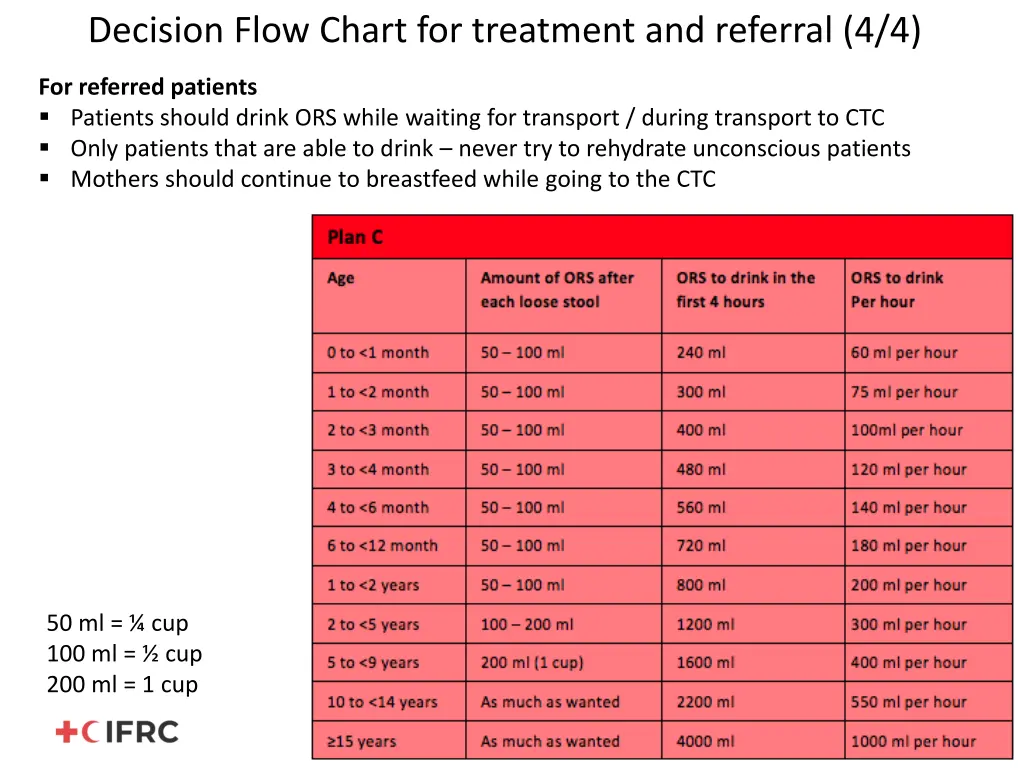decision flow chart for treatment and referral 4 4