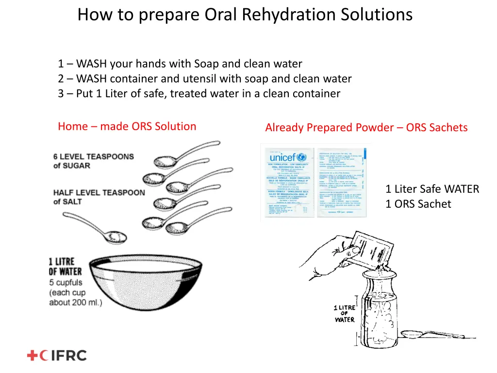 how to prepare oral rehydration solutions