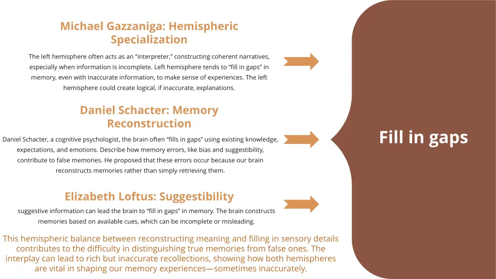 michael gazzaniga hemispheric specialization