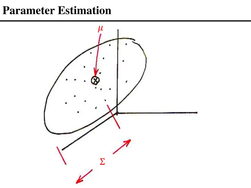 parameter estimation