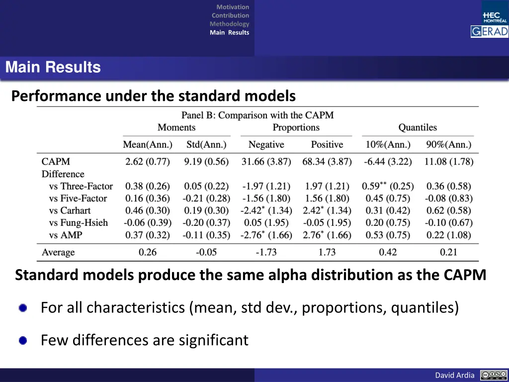 motivation contribution methodology main results 12