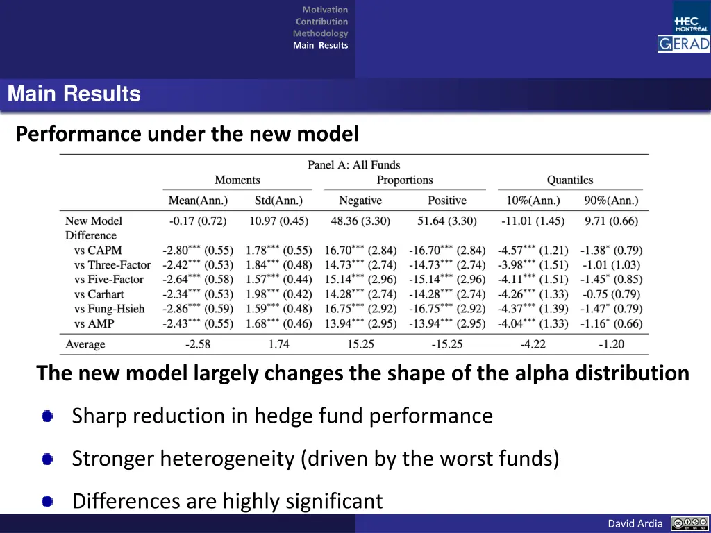 motivation contribution methodology main results 14