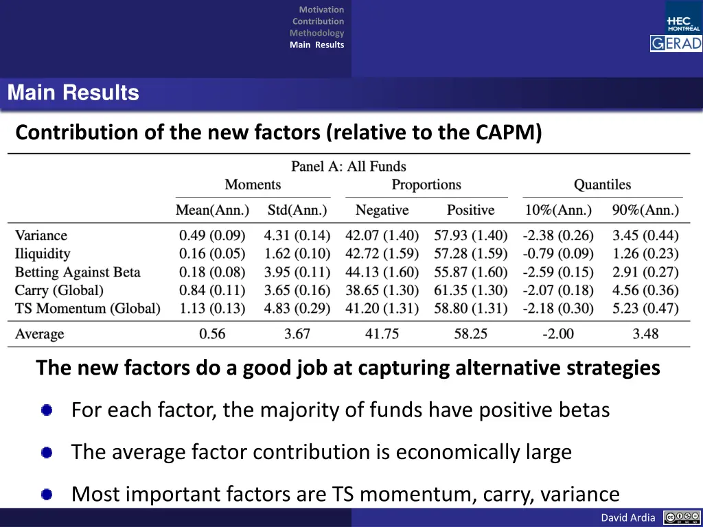 motivation contribution methodology main results 15