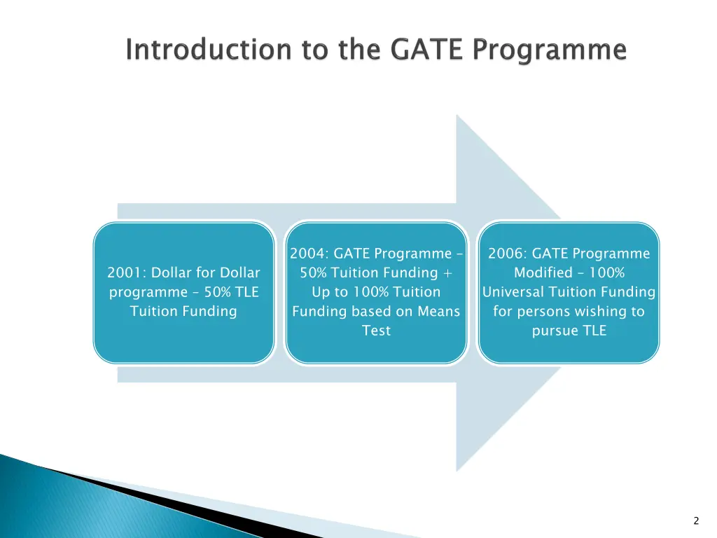 2004 gate programme 50 tuition funding