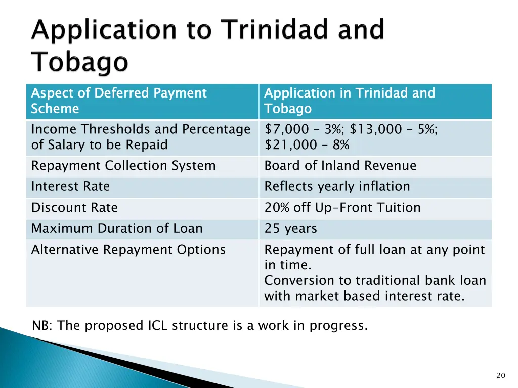 aspect of deferred scheme income thresholds
