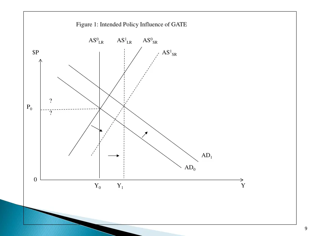 figure 1 intended policy influence of gate
