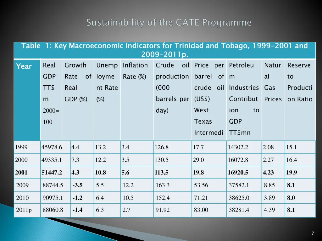 table 1 key macroeconomic indicators for trinidad