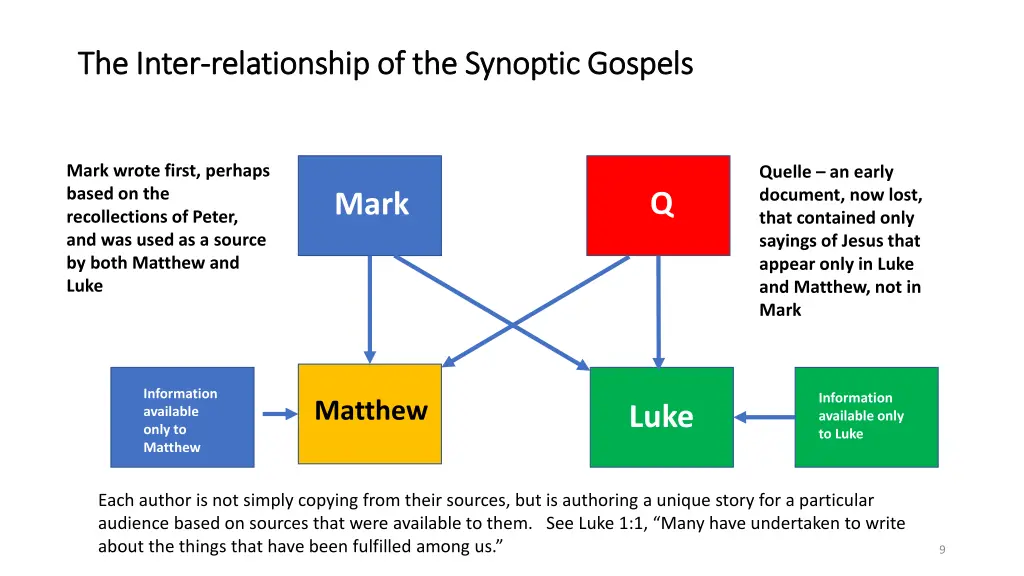 the inter the inter relationship of the synoptic