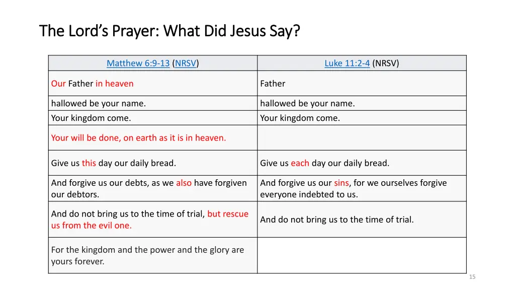 the lord s prayer what did jesus say the lord
