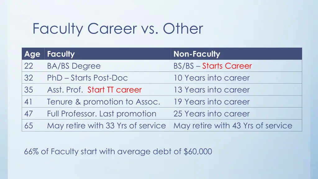 faculty career vs other