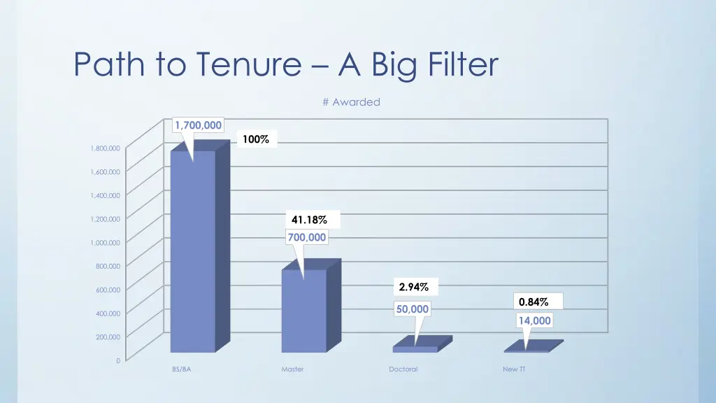 path to tenure a big filter