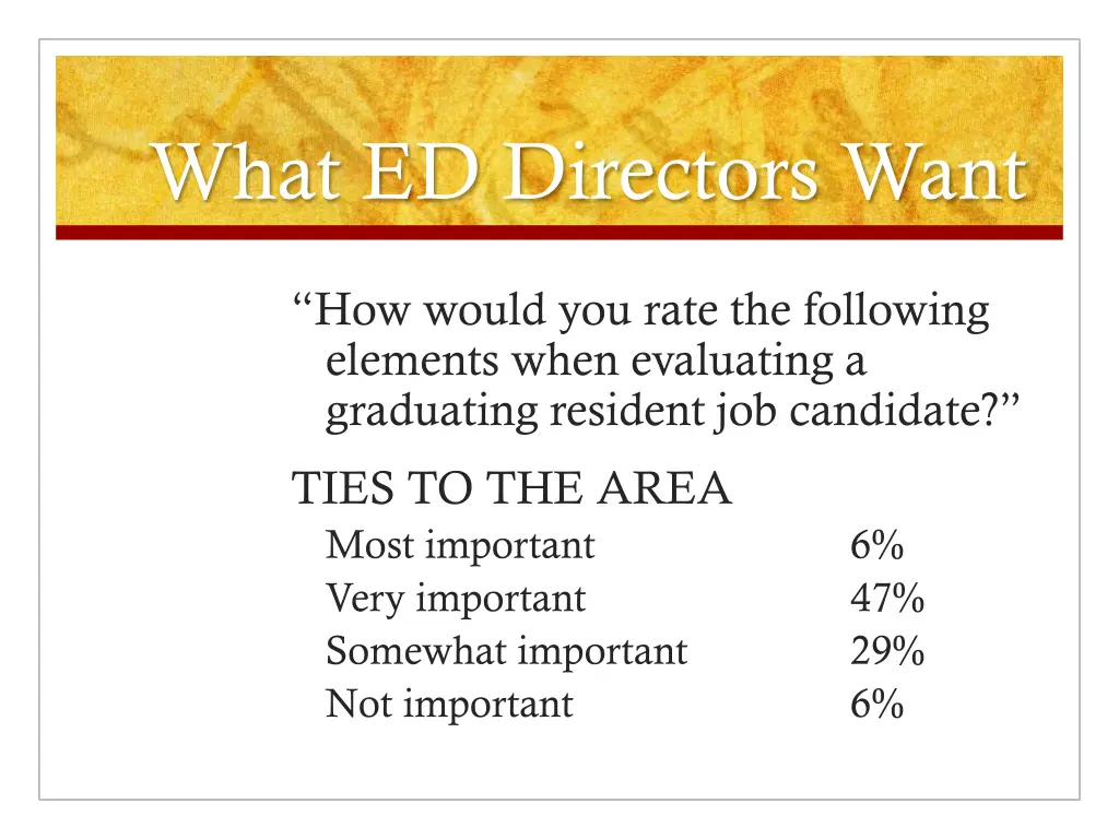 what ed directors want 15