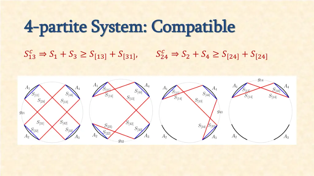 4 4 partite system compatible partite system