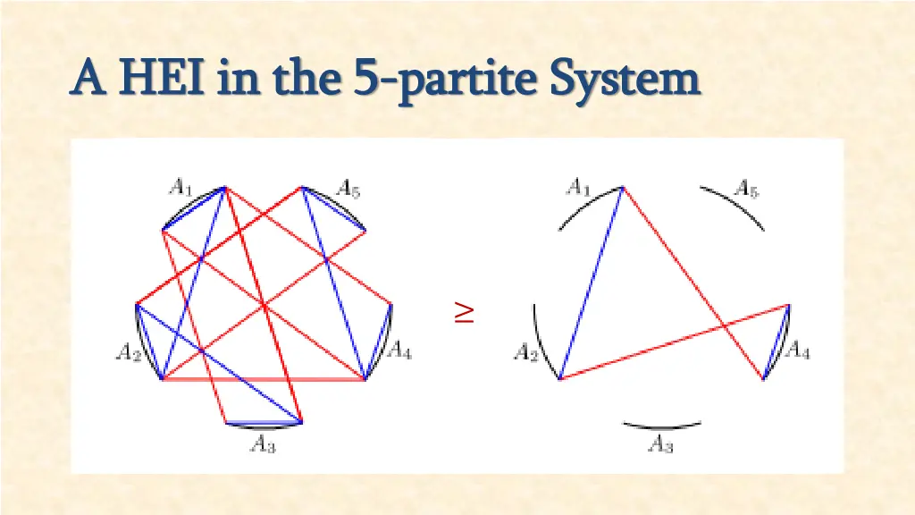 a hei in the 5 a hei in the 5 partite system 1