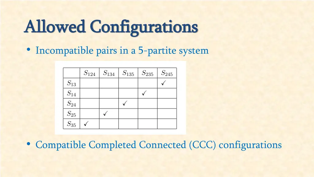 allowed configurations allowed configurations