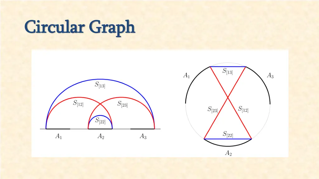 circular graph circular graph