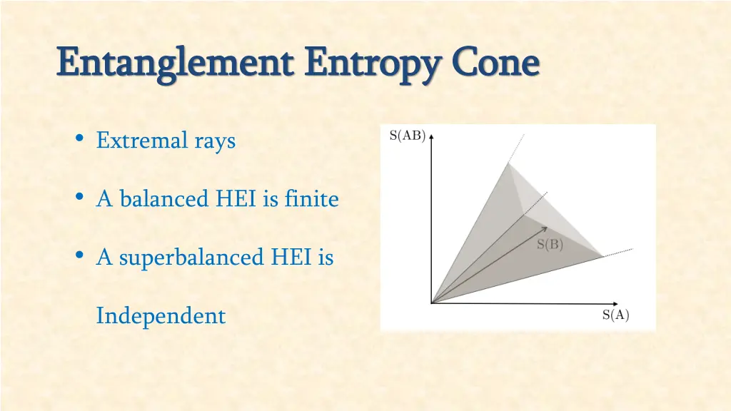 entanglement entropy cone entanglement entropy