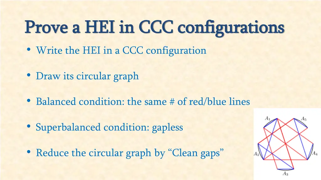 prove a hei in ccc configurations prove