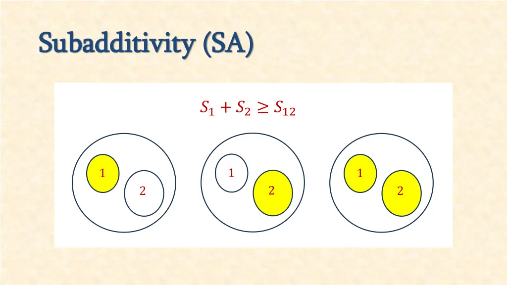 subadditivity sa subadditivity sa