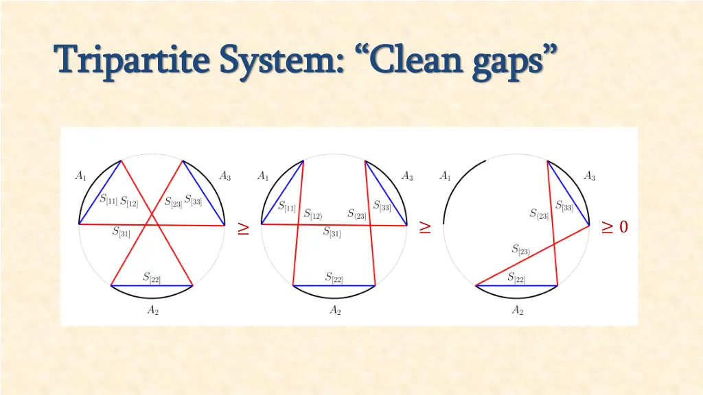tripartite system clean gaps tripartite system