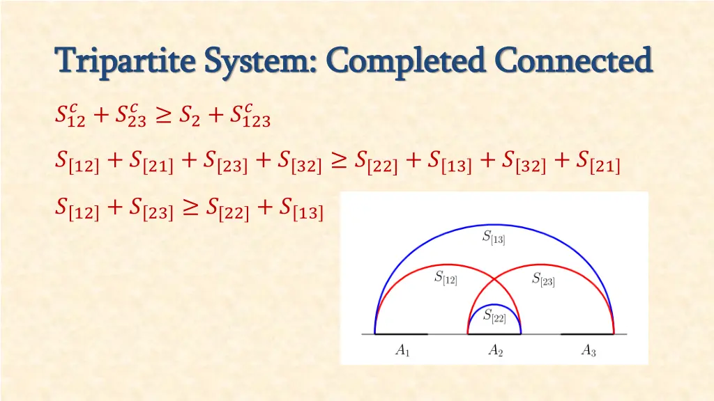 tripartite system completed connected tripartite