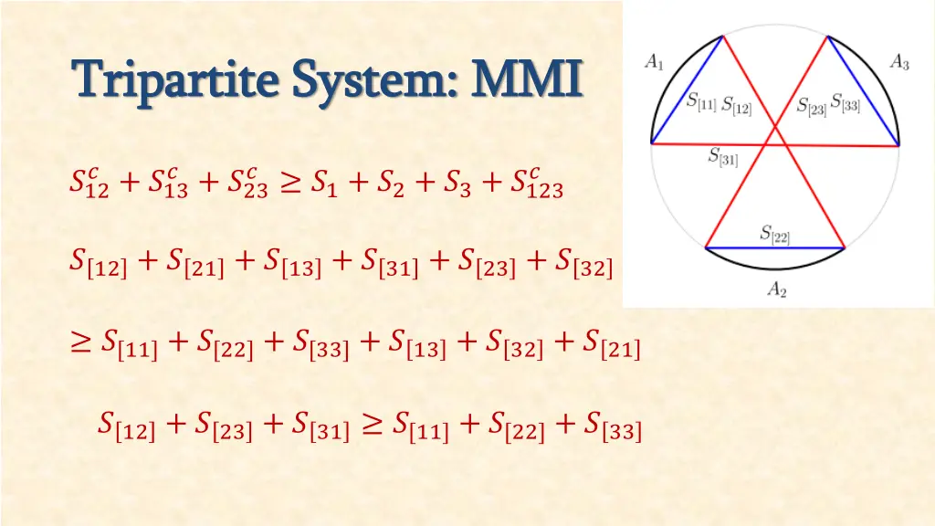 tripartite system mmi tripartite system mmi