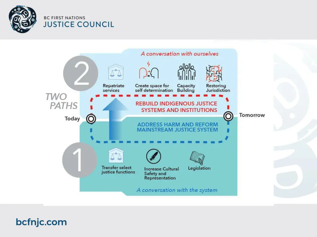 slide3