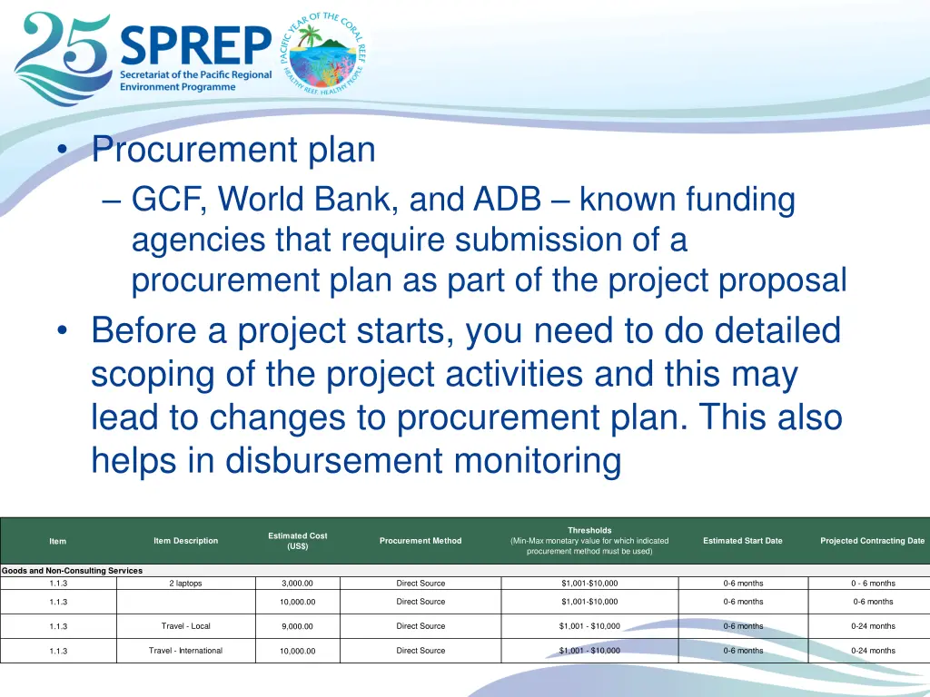 procurement plan gcf world bank and adb known