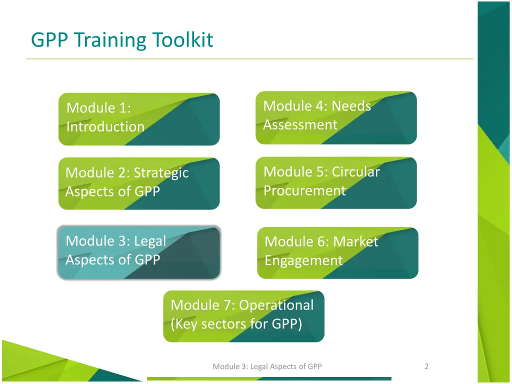 gpp training toolkit