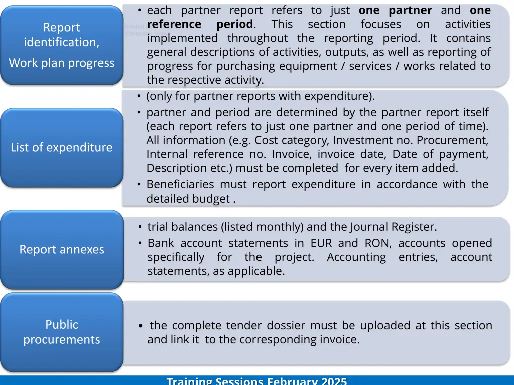 each partner report refers to just one partner