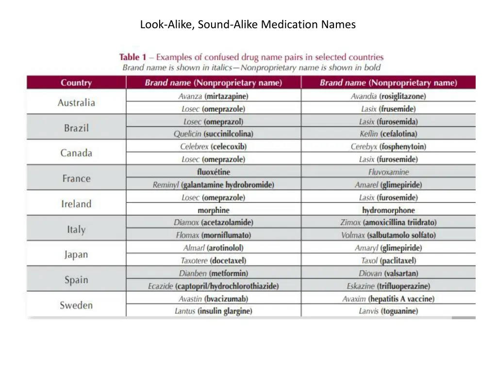 look alike sound alike medication names