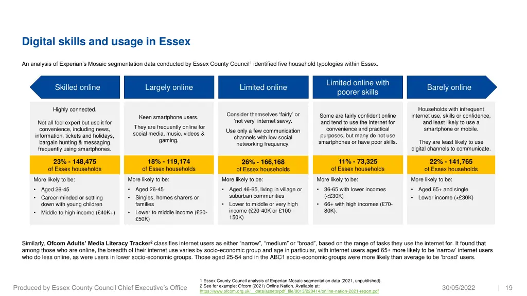 digital skills and usage in essex