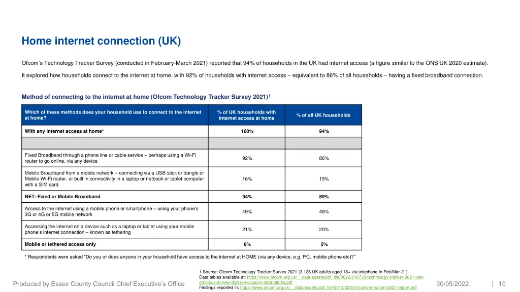 home internet connection uk