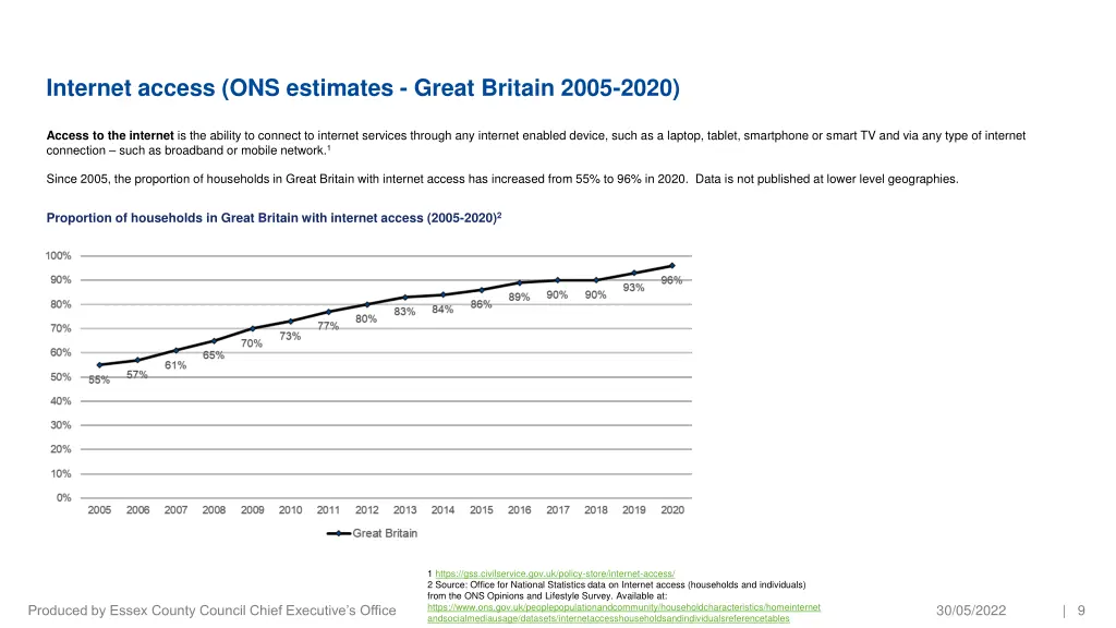 internet access ons estimates great britain 2005