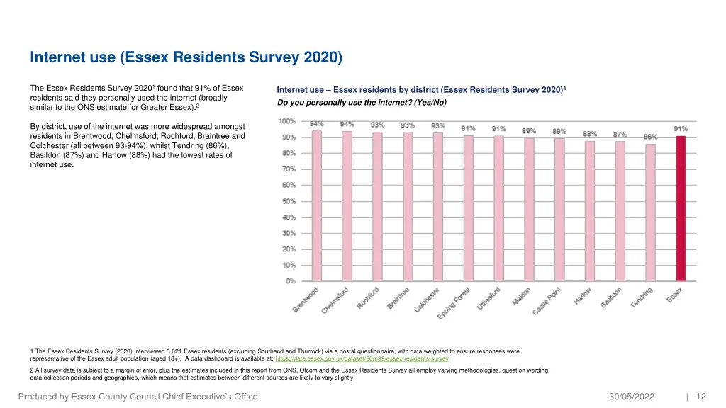 internet use essex residents survey 2020