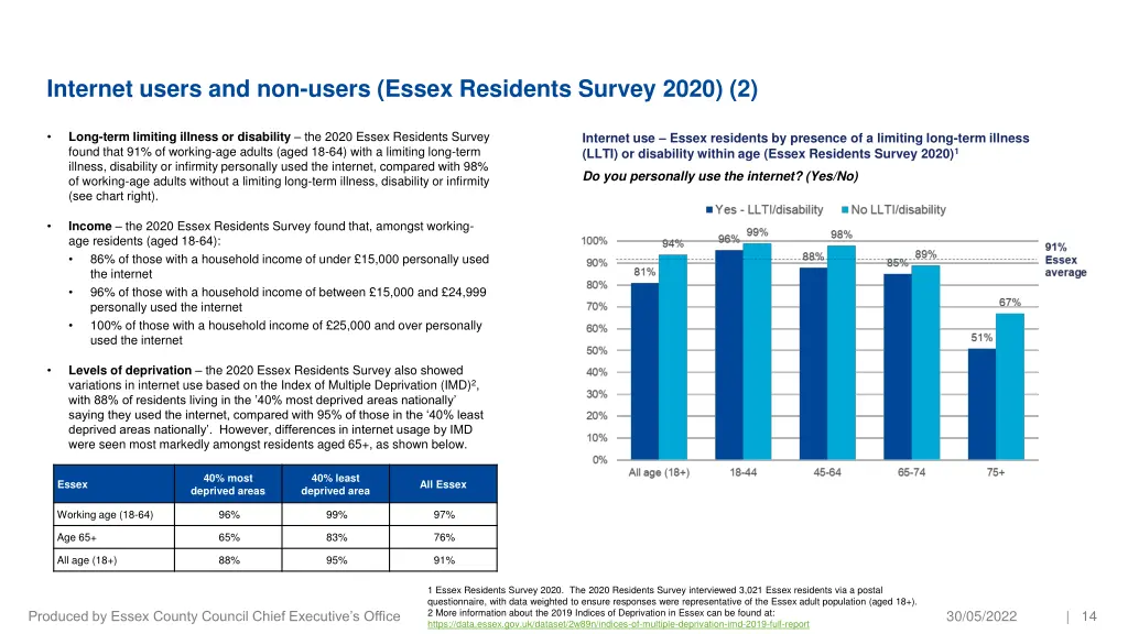 internet users and non users essex residents 1