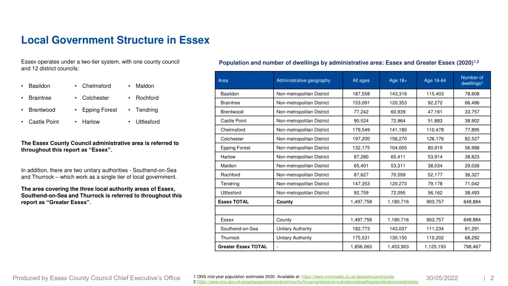 local government structure in essex