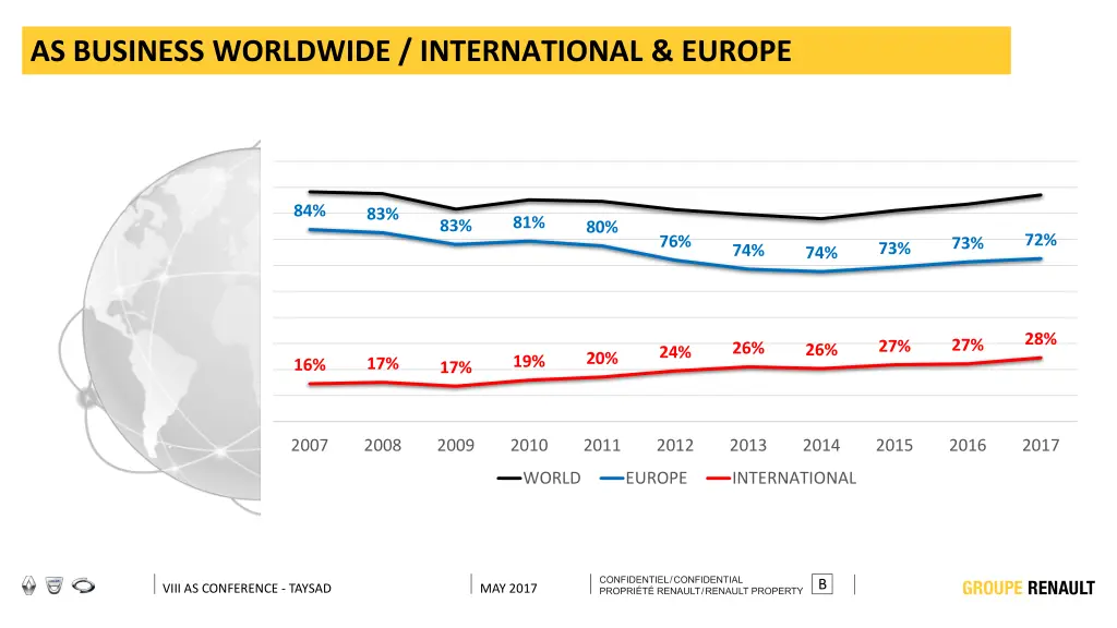 as business worldwide international europe