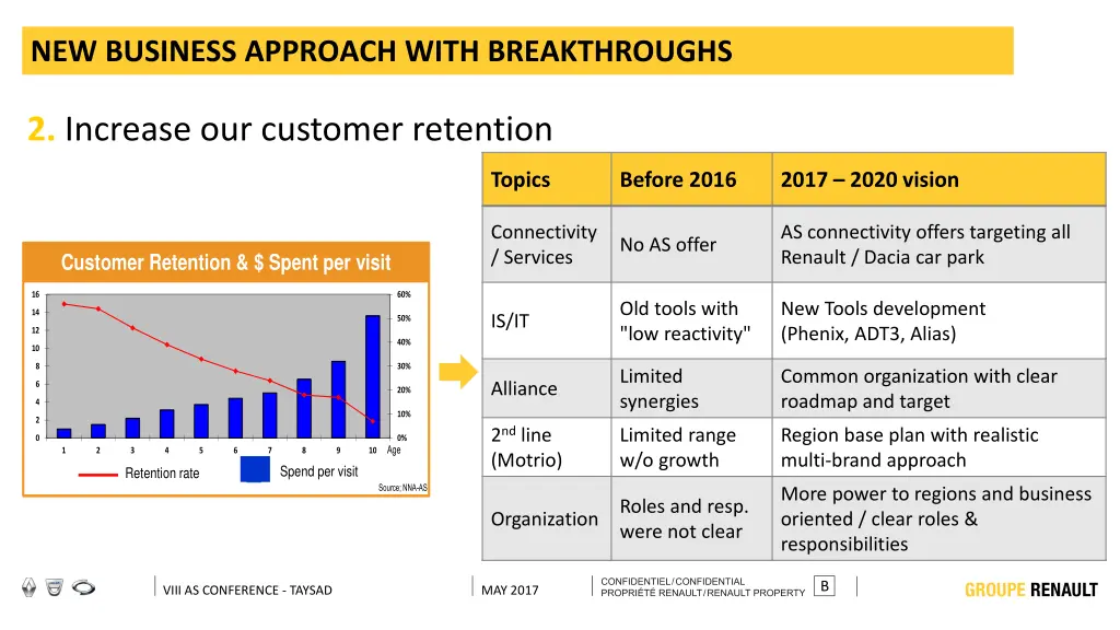new business approach with breakthroughs