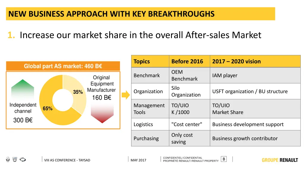 new business approach with key breakthroughs