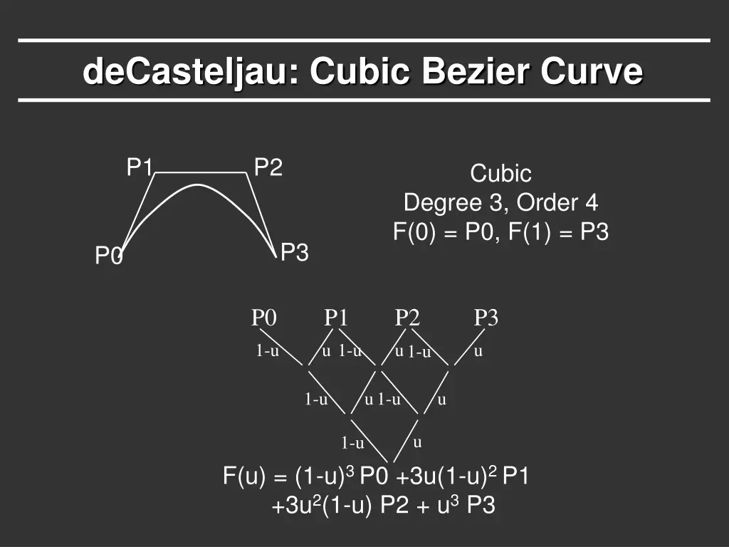 decasteljau cubic bezier curve