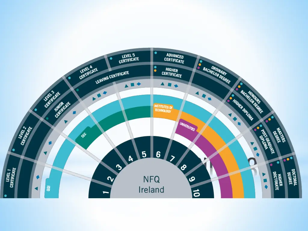 nfq framework